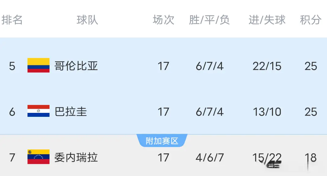 这样一来在, 轮开打, 巴拉圭虽然 这样一来在, 轮开打, 巴拉圭虽然