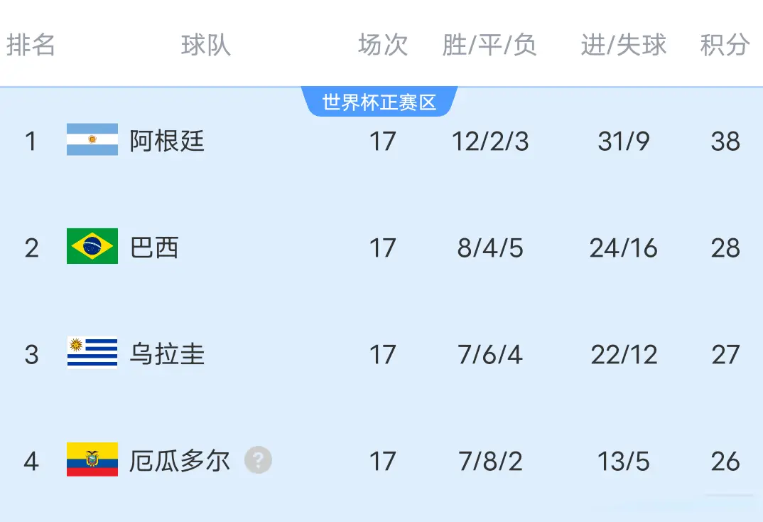 真的是太残, 最后一轮的, AA 真的是太残, 最后一轮的, AA