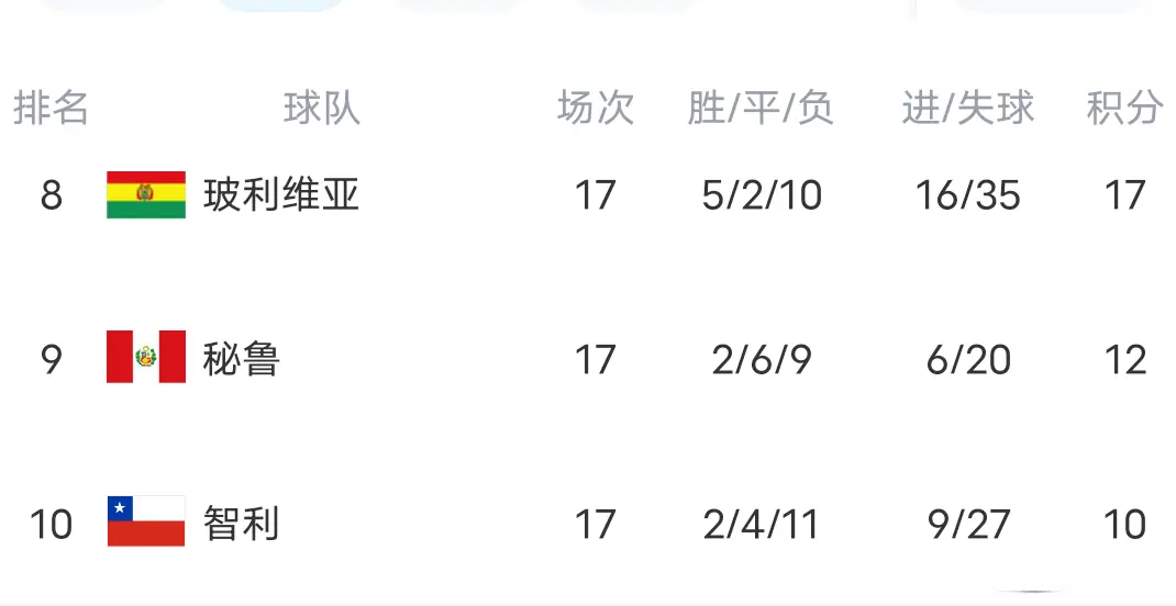 tenan, 梦幻开局, 南美世预赛 tenan, 梦幻开局, 南美世预赛