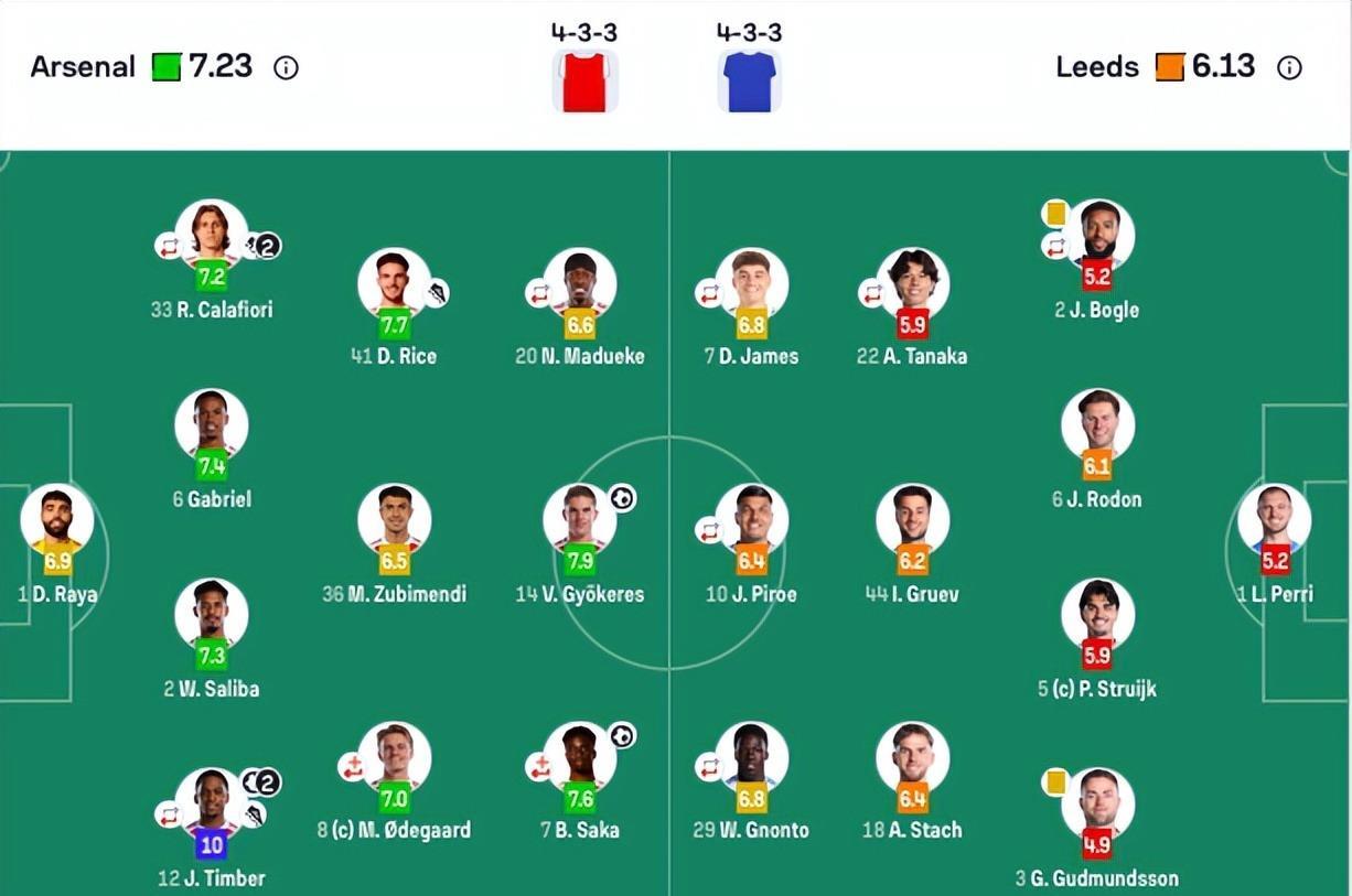 最终, 造点 最终, 造点