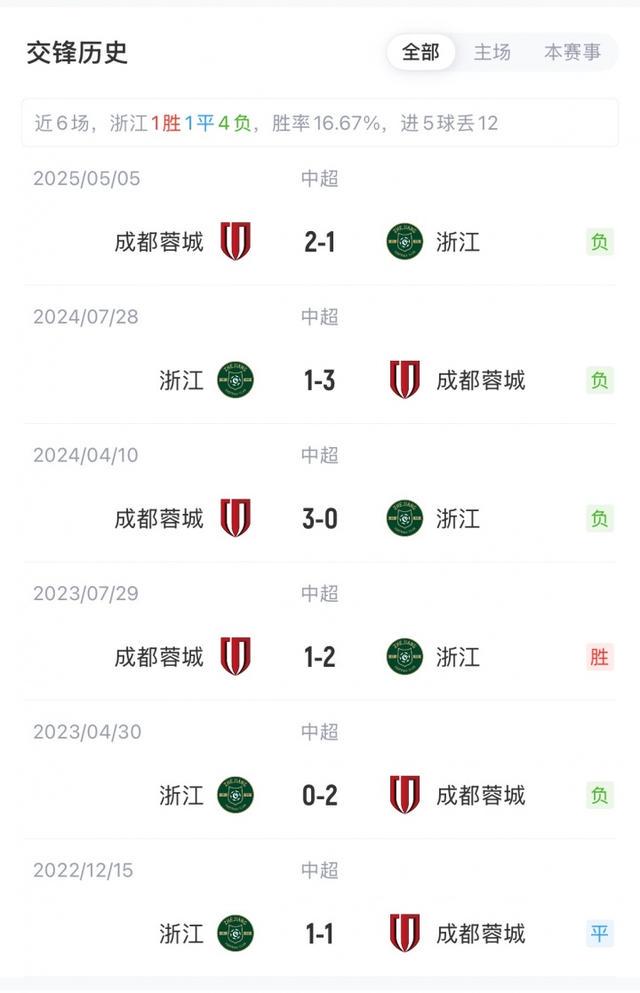 王瑒, 王子腾, 蹇韬