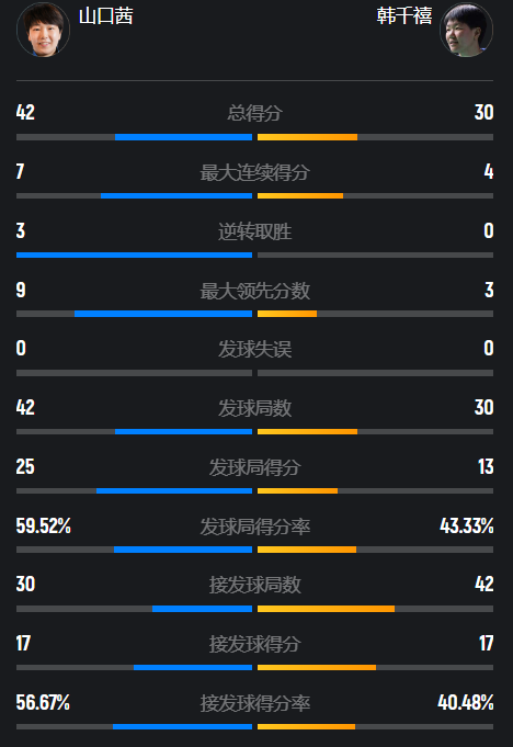 开赛上的交, 一波流以 开赛上的交, 一波流以