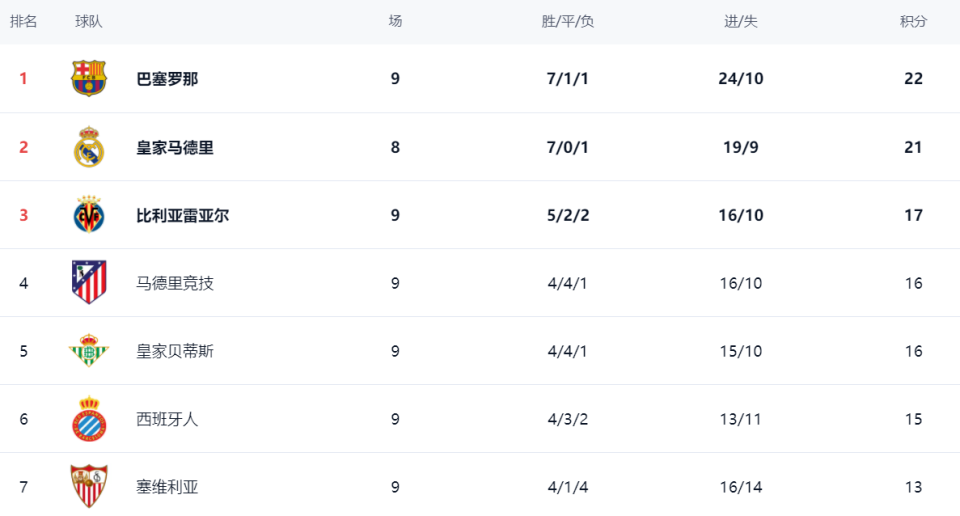 随后约瑟夫 随后约瑟夫